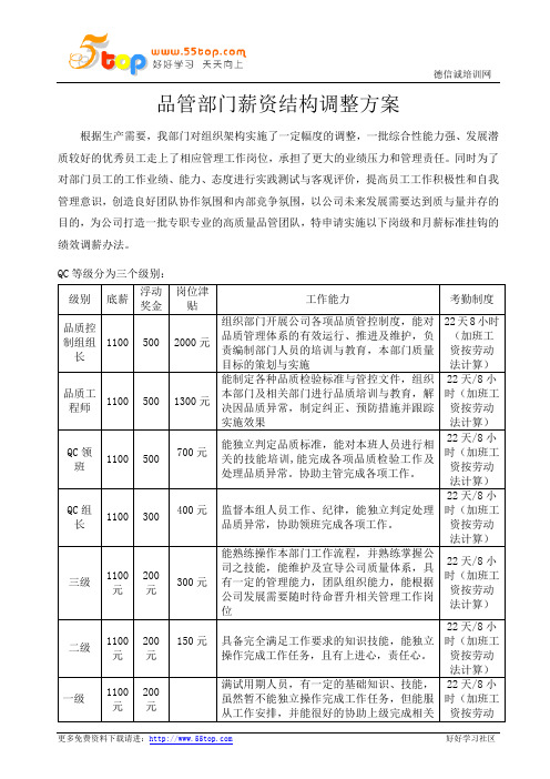 品管部门薪资结构调整方案