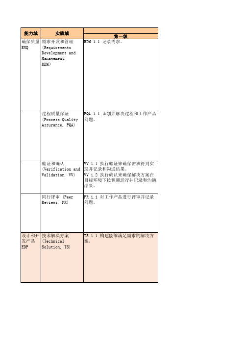 CMMI2.0整理_00.01