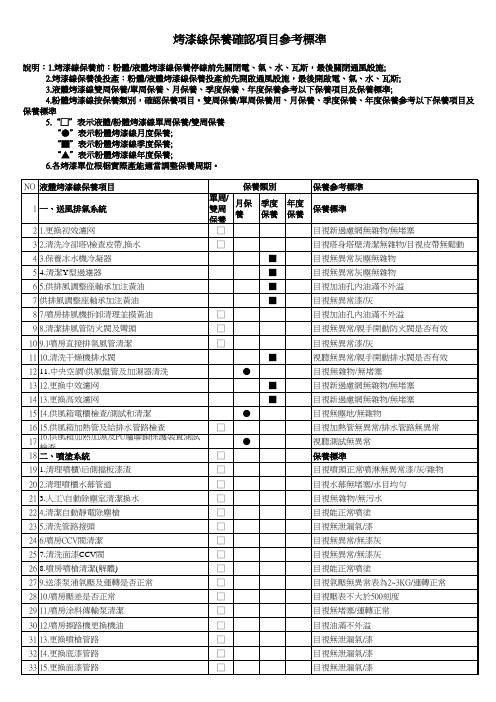 烤漆保养标准