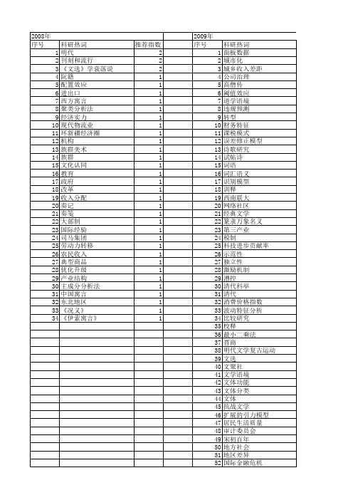 【国家社会科学基金】_文选_基金支持热词逐年推荐_【万方软件创新助手】_20140807