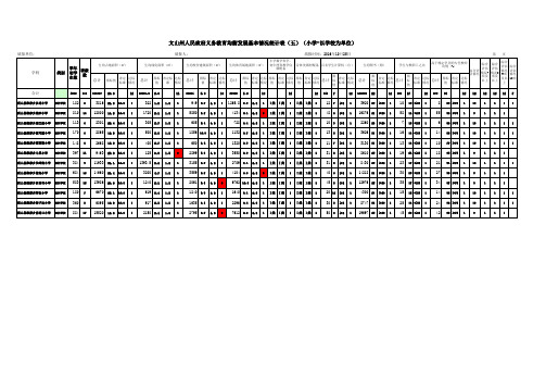 (2016-2017 现状数据)文山州人民政府义务教育均衡发展基本情况统计表....