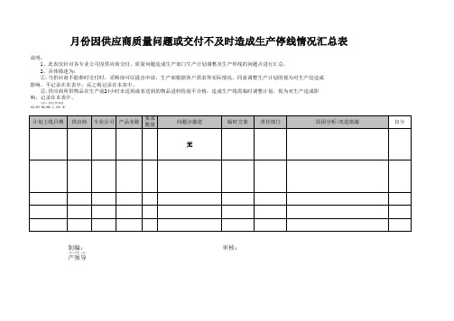 供方业绩评价统计表