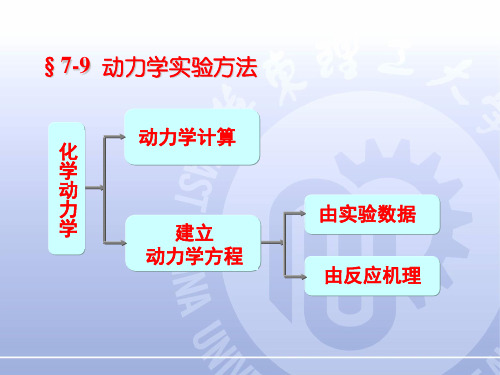 华东理工大学《物理化学》课件7.9 动力学实验方法