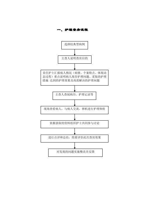 护理管理工作流程图