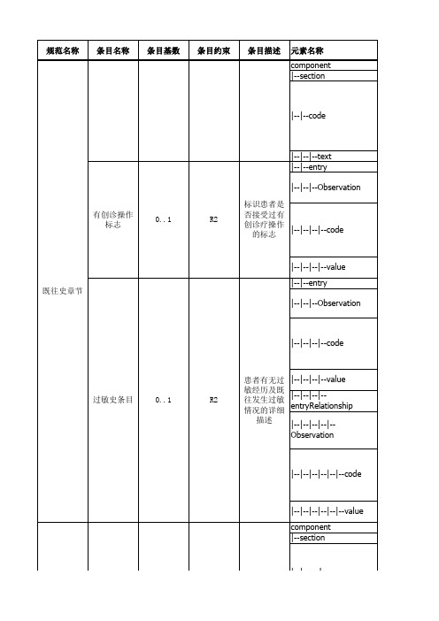 电子病历共享文档WS 500-2016--治疗记录CDA