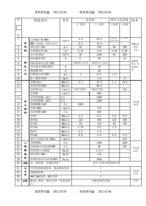 危急值一览表-危机值一览表之欧阳育创编