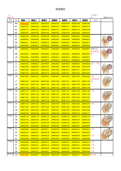 怀孕周期表,很有用哦