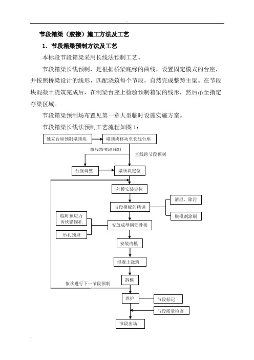 简支箱梁节段(胶接)拼装施工方法及工艺(精编)