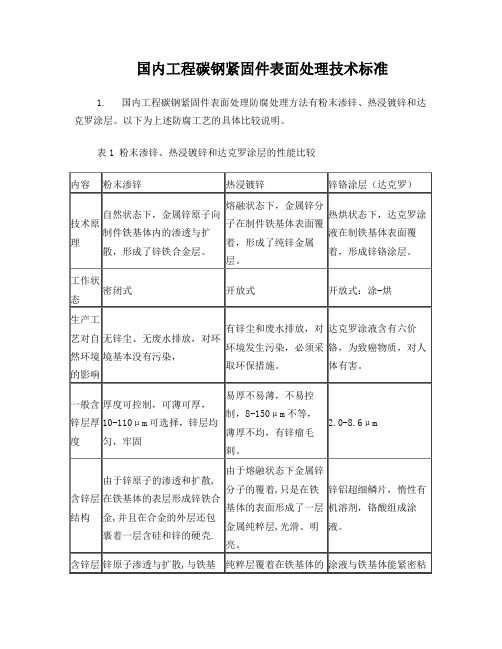 国内工程碳钢紧固件表面处理技术标准