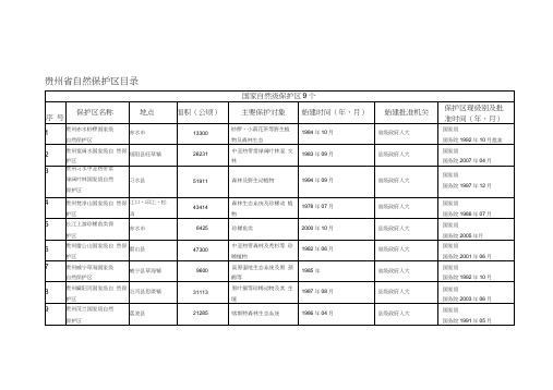 贵州省自然保护区名录