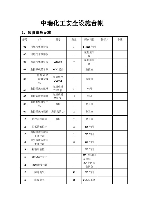 安全设施台账