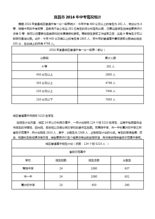 2016中高考统计