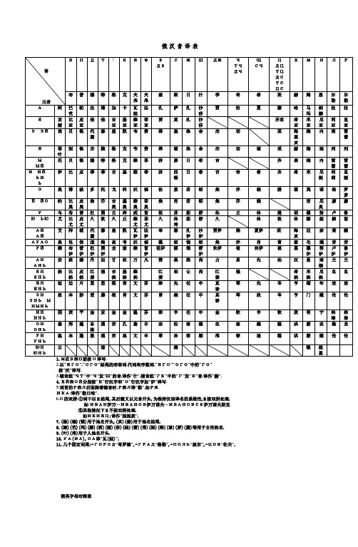 俄汉译音表