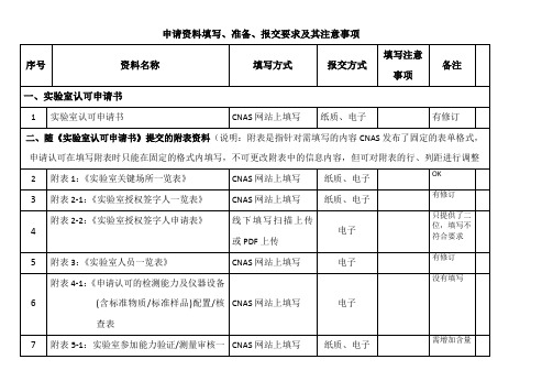 CNAS实验室认可申请资料明细