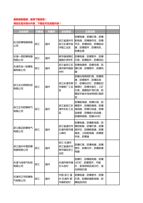 新版浙江省温州防爆管件工商企业公司商家名录名单联系方式大全368家