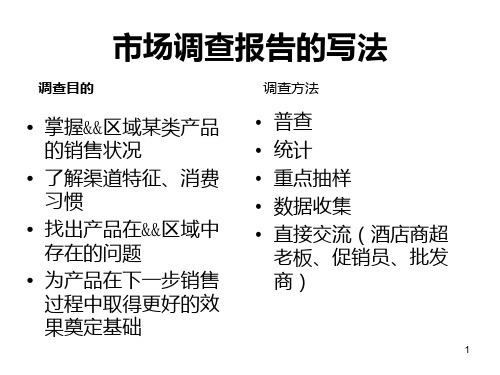 市场调查报告的写法 PPT课件