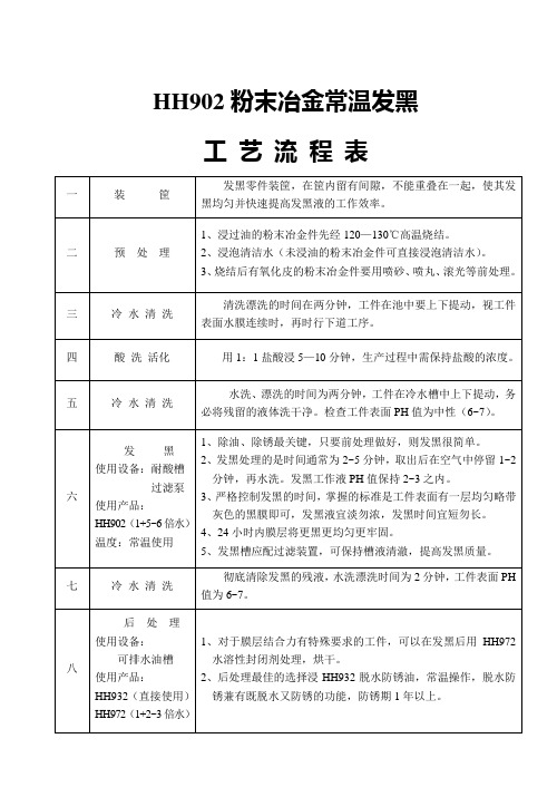 HH902粉末冶金常温发黑工艺流程表