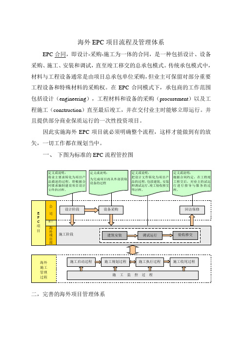 海外EPC项目实施流程及管理体系