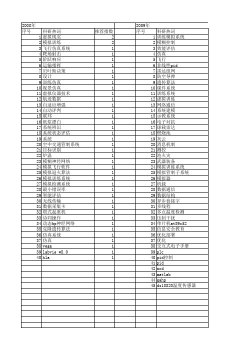 【微计算机信息】_模拟训练系统_期刊发文热词逐年推荐_20140723