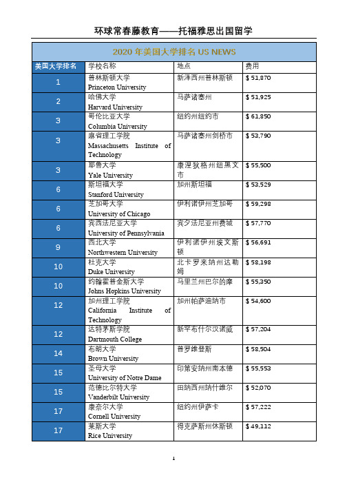 2020年美国大学排名US NEWS