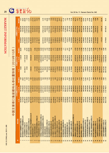 中国主要港口集装箱码头吞吐量快报(2019年10月)