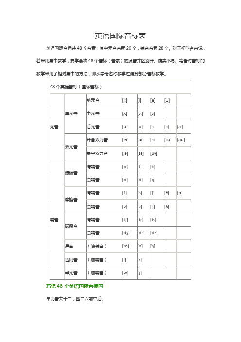 口诀记忆英语国际音标表