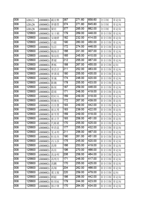 2019年北京航空航天大学008经济管理学院拟录取硕士研究生名单公示