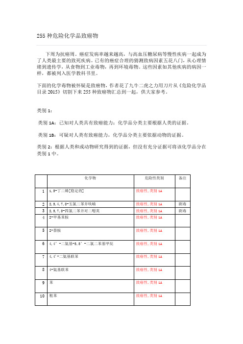 255种危险化学品致癌物