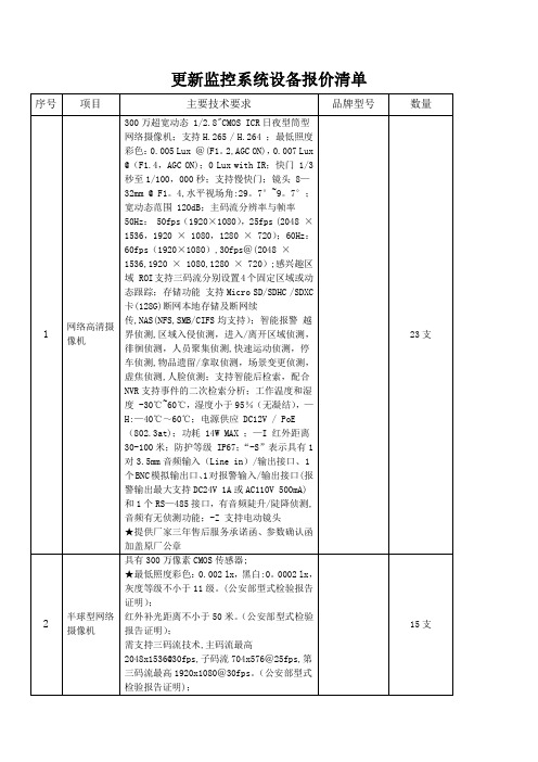 更新监控系统设备报价清单【范本模板】