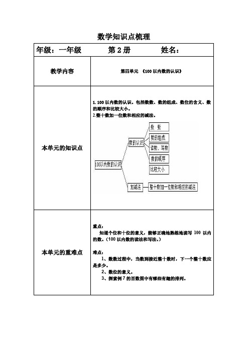 小学数学第四单元《100以内数的认识》知识点梳理