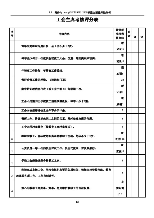 学校岗位考核评分表