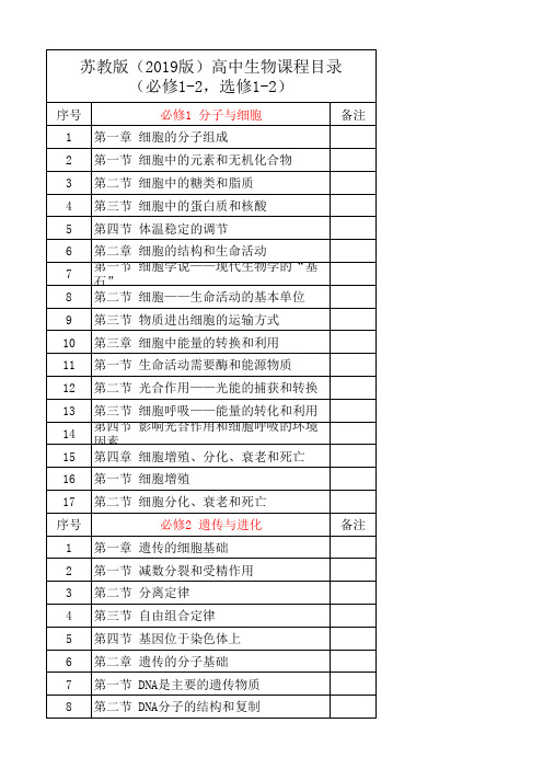 苏教版(2019版)高中生物课程目录(必修1-2,选修1-2)