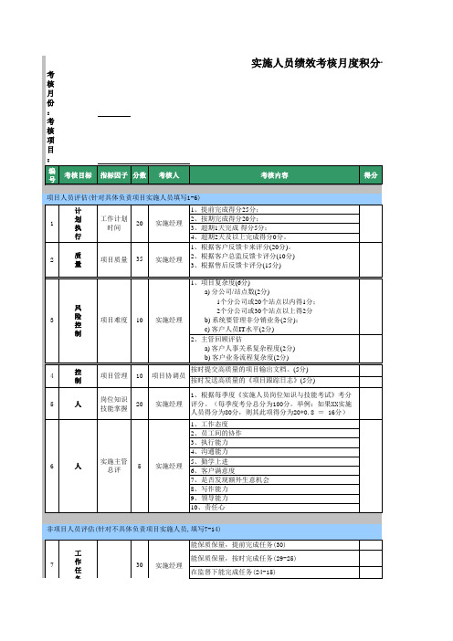 软件实施工程师绩效考核评分卡