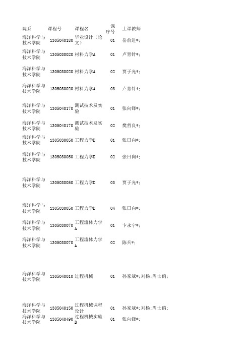 大连理工大学盘锦校区16-17学年春季学期课程清单