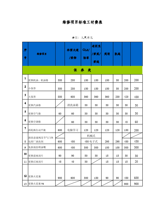 别克各车型保养维修费用