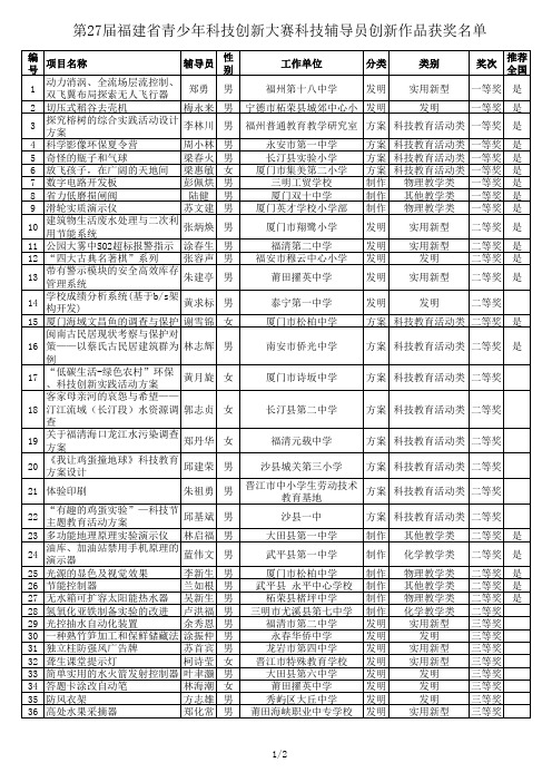 辅导员科教创新赛清单