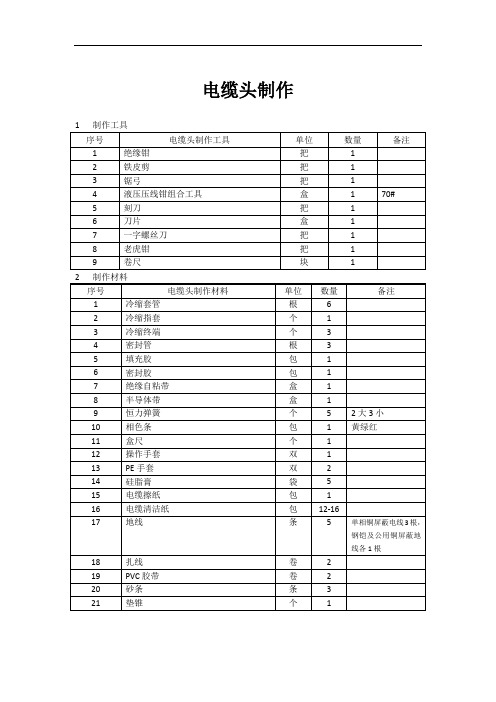 浅谈35KV电缆头制作标准