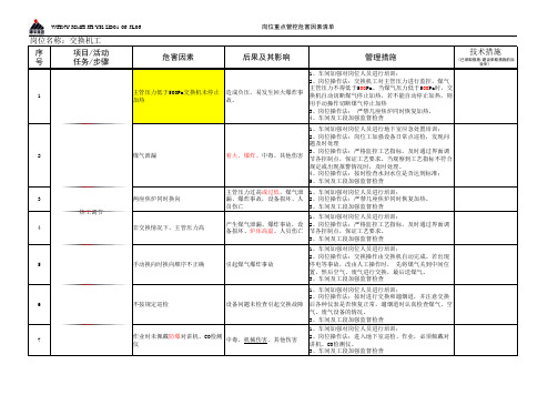 岗位重点管控危害因素清单