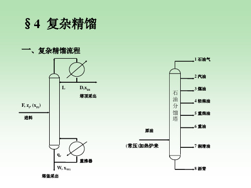 现代分离技术：复杂精馏