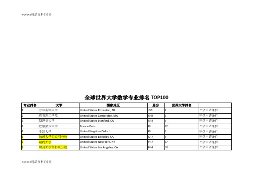 全球世界大学数学专业排名TOP100word版本