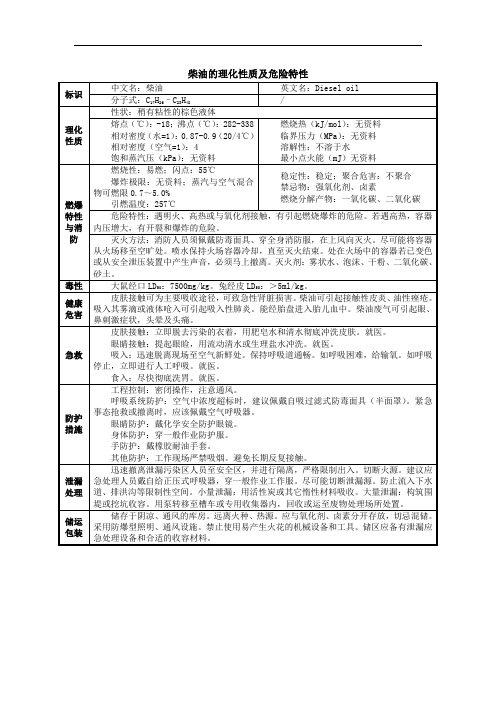 柴油的理化性质及危险特性MSDS