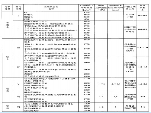 土石方工程——定额说明(4)