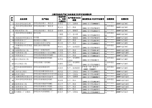 上海市食品生产加工企业食品卫生许可证注销名单.xls