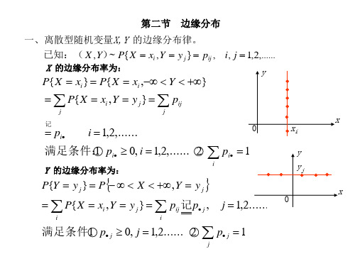 边缘分布2