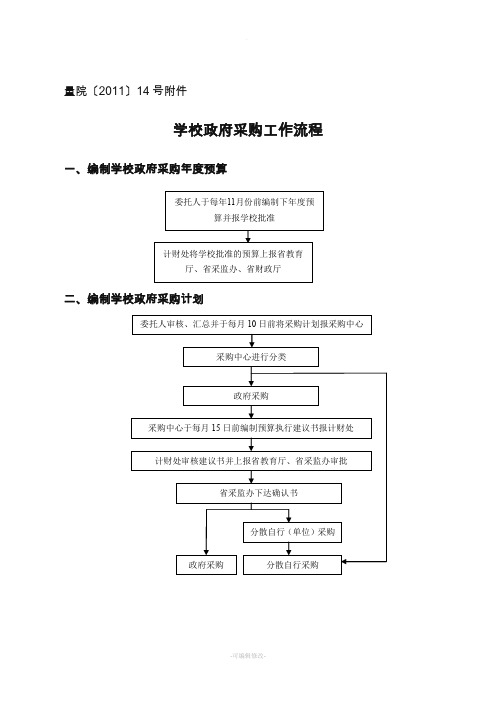 学校政府采购工作流程