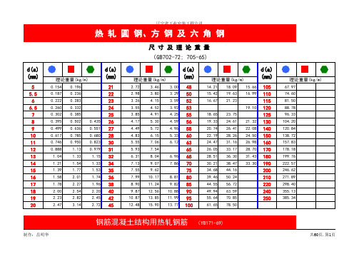 常用钢材理论重量表