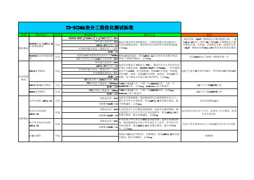 湖北移动TD三期室分工程优化测试标准-最新