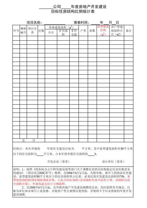 3年度房地产开发建设规模项目户型面积情况统计表