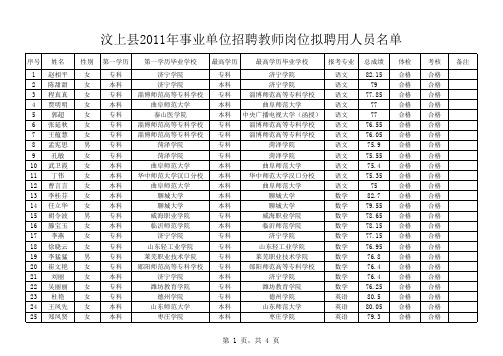 汶上县2011年事业单位招聘教师岗位拟聘用人员名单