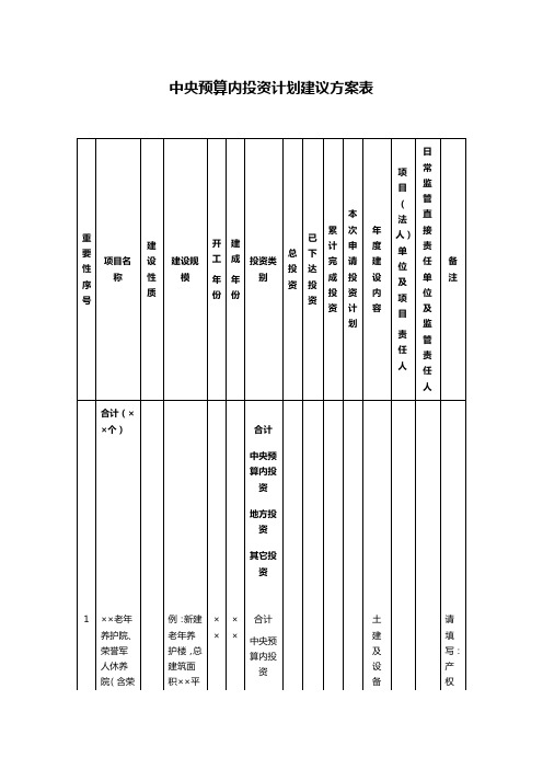 中央预算内投资计划建议方案表